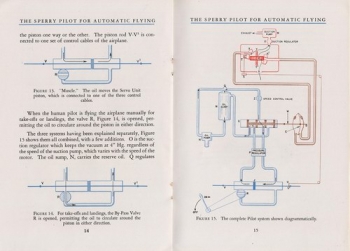 The Sperry Pilot for Automatic Flying