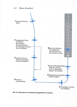 Piloten Handbuch