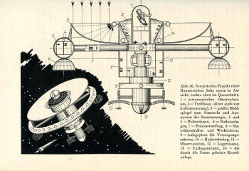 Raketen - Satelliten - Raumschiffe