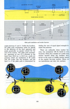 Preview: Theory of Instrument Flying: Air Force Manual AFM 51-38