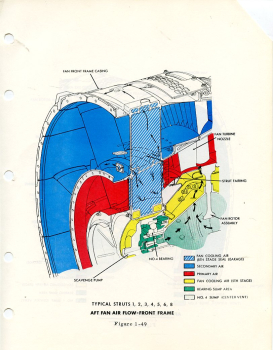 CF700 Training Guide SEI-316: Introduction to the General Electric CF700-2D-2