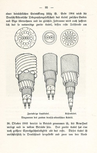 Die Unterseekabel in Wort und Bild
