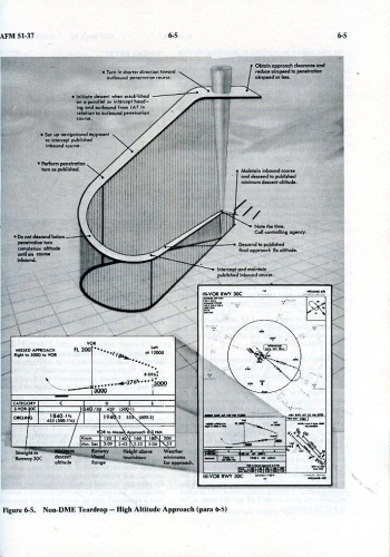 Instrument Flying: Air Force Manual AFM 51-37 - Flying Training