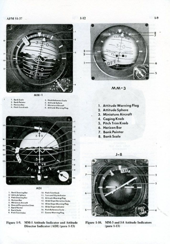 Instrument Flying: Air Force Manual AFM 51-37 - Flying Training