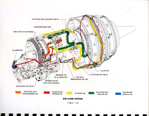 CF700 Training Guide