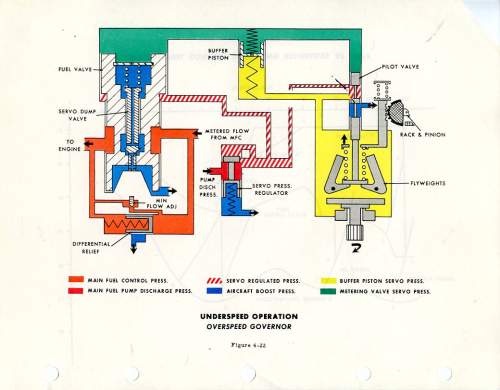 CF700 Training Guide SEI-316: Introduction to the General Electric CF700-2D-2