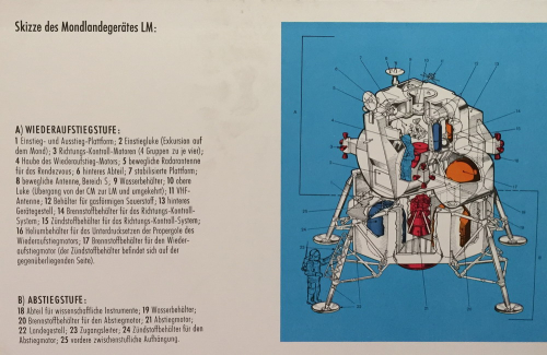 Mondrakete Saturn 5: Ein mehrfarbiges Schaubild originalgetreu im Maßstab 1:65